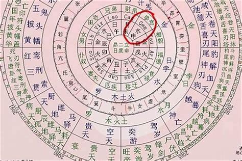 查询八字|生辰八字算命